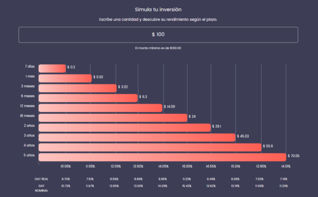 ¿Finsus Es Confiable? ¿Está Regulada? Opinión Y Todo Lo Que Debes Saber